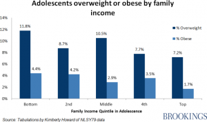 childhood-obesity-graph