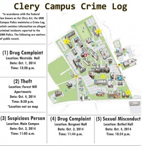 clery act