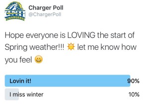 charger poll