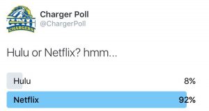 charger poll
